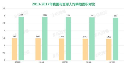 我国智慧农业方兴未艾，农业数字化是未来发展趋势