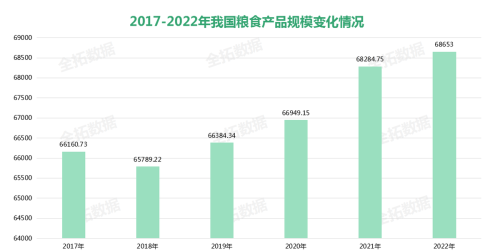 我国智慧农业方兴未艾，农业数字化是未来发展趋势