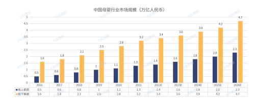 智能产品销售额过亿，我国智能婴儿看护器发展前景广阔、意义重大