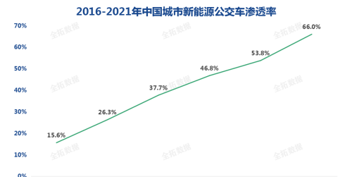 公交“停运”事件频发，数字化转型为城市公交寻出路