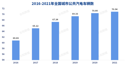 公交“停运”事件频发，数字化转型为城市公交寻出路