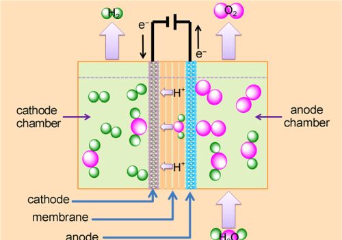 锂离子电池集流体的表面处理方法