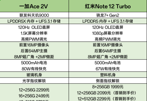 这是急了？红米发布会点名友商，这些事实不得不看