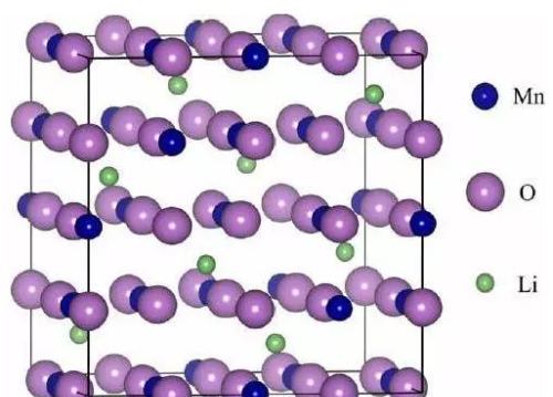 锂离子二次电池锰系正极材料，对未来锂离子电池发展带来的启示