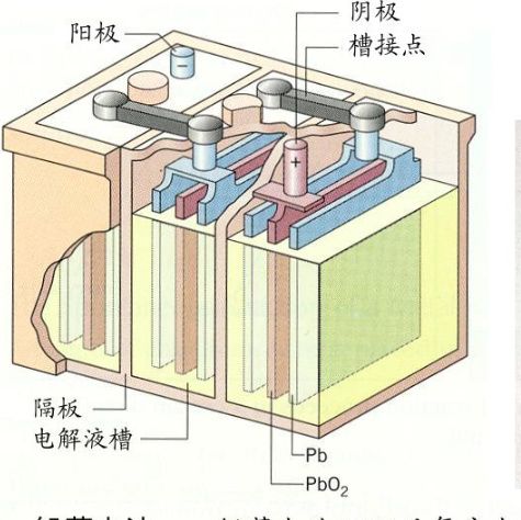 蓄电池运行监测与诊断系统，对延长蓄电池寿命的作用