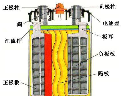 蓄电池运行监测与诊断系统，对延长蓄电池寿命的作用