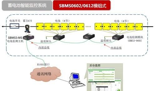 蓄电池运行监测与诊断系统，对延长蓄电池寿命的作用