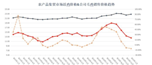 温氏股份去年净利大涨后一季度却现27亿元深亏，它如何突破猪周期困局？