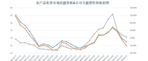 温氏股份去年净利大涨后一季度却现27亿元深亏，它如何突破猪周期困局？