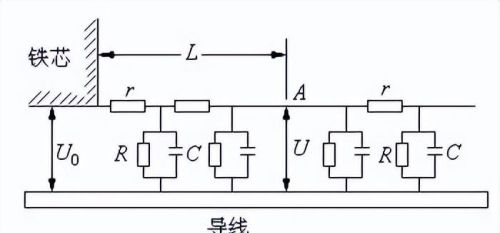 钙钛矿型氧化物：SOFC阴极的未来之路