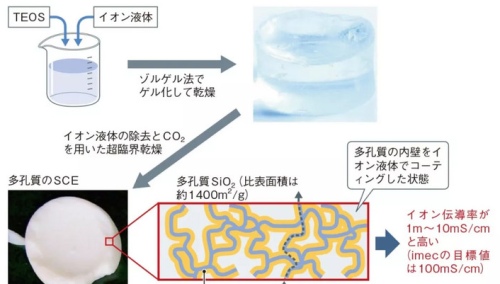 钙钛矿型氧化物：SOFC阴极的未来之路