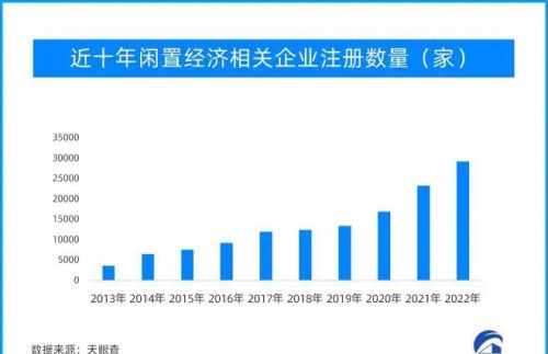 更多商家盯上手机回收业务 闲置经济暗藏“暴利”