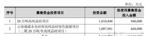 370亿账面资金，分红130亿，通威为何还要再募160亿？