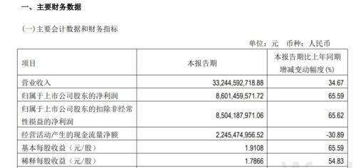 370亿账面资金，分红130亿，通威为何还要再募160亿？