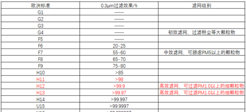 如何选择空气净化器 —— 滤网篇