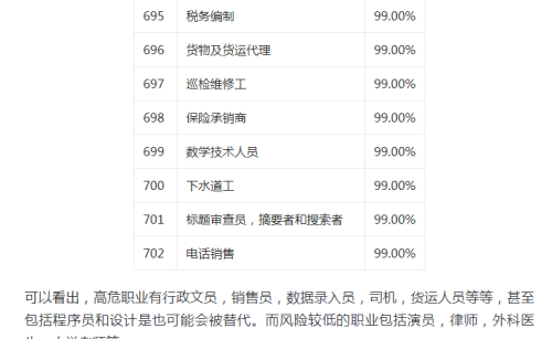 机器人、AI能取代销售？