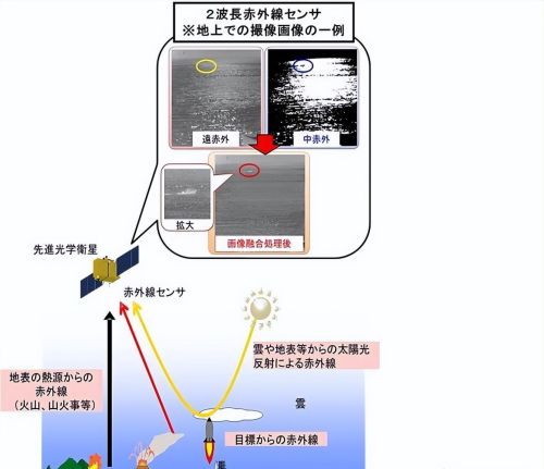 67万米高空，紧盯洲际导弹发射，日本先进卫星，炸在了太平洋上空