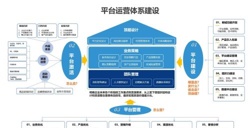 安全防护产业链平台建设