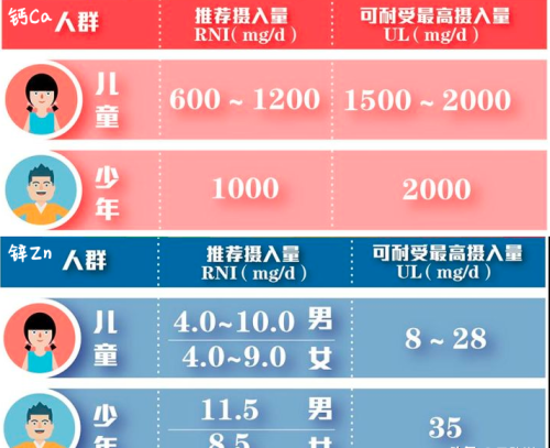 孩子钙锌补剂内幕大揭秘！避开这些坑，抓住孩子“黄金生长期”！