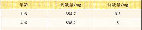 孩子钙锌补剂内幕大揭秘！避开这些坑，抓住孩子“黄金生长期”！