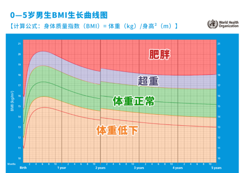 娃太瘦长得慢？专家：跟吃多吃少关系不大！注意避开2个坑