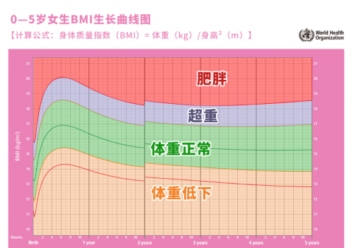 娃太瘦长得慢？专家：跟吃多吃少关系不大！注意避开2个坑