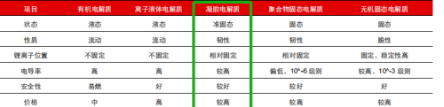 凝聚态电池量产在即， 宁王的黑科技能否一黑到底？