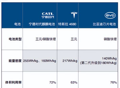 凝聚态电池量产在即， 宁王的黑科技能否一黑到底？