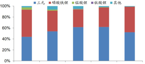 凝聚态电池量产在即， 宁王的黑科技能否一黑到底？