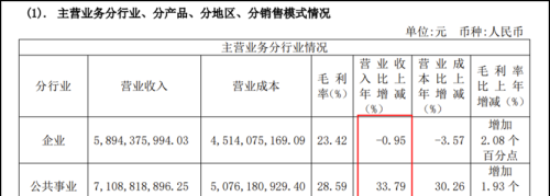 AI带动服务器爆火！中科曙光，情绪高or业绩高？