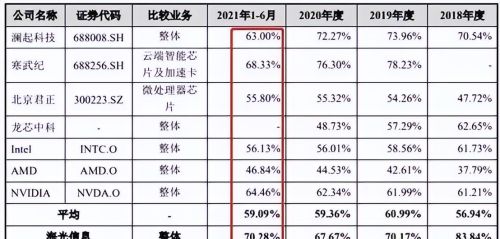 AI带动服务器爆火！中科曙光，情绪高or业绩高？