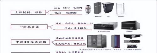 AI带动服务器爆火！中科曙光，情绪高or业绩高？