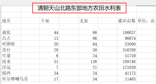 清朝对新疆的开发：在移民的浪潮中，民族结构对新疆产生的影响