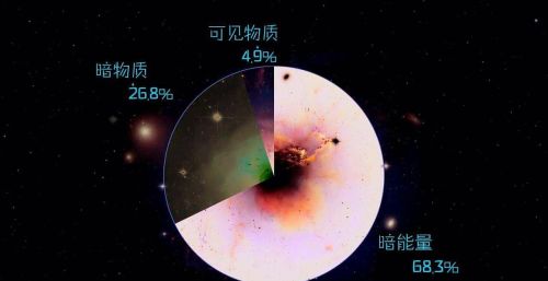 如果有人统一了四大基本力，那他的地位会超越牛顿、爱因斯坦吗？