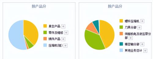 机构扎堆调研！汉钟精机，是好故事吗？