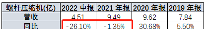 机构扎堆调研！汉钟精机，是好故事吗？