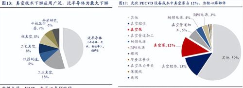 机构扎堆调研！汉钟精机，是好故事吗？