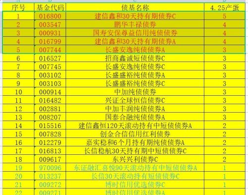 50万债基今日已出收益87，1只鸡5个蛋，3只鸡4个蛋