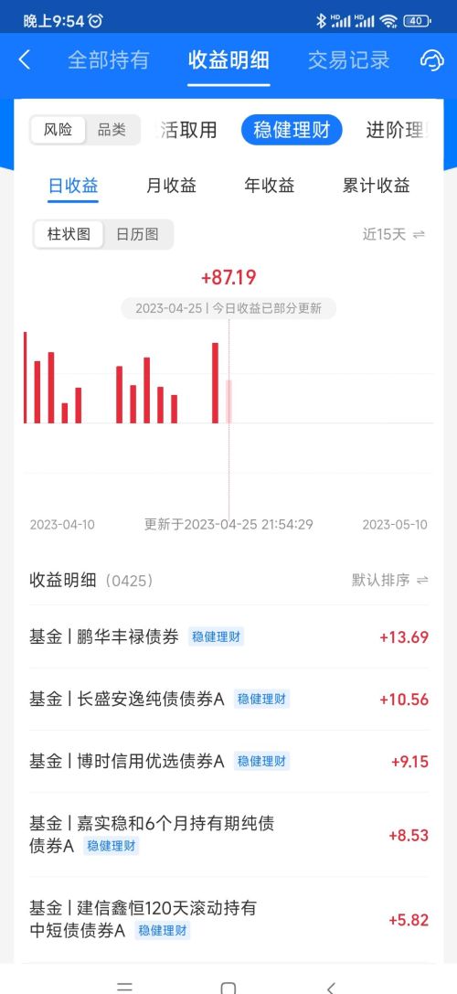 50万债基今日已出收益87，1只鸡5个蛋，3只鸡4个蛋