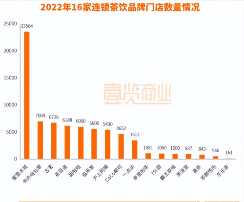 “请不动”的茶颜悦色