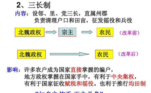 只活了33岁的孝文帝，却影响了千年，他是怎么做到的