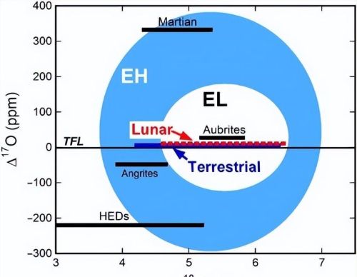 水是怎么来的？科学家证实：水先于地球出现，甚至比太阳系还要早