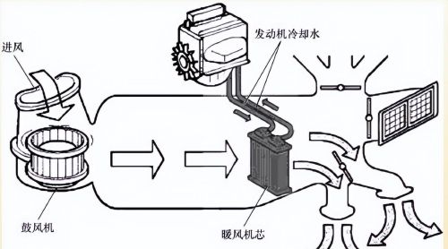 终于有人把“热泵空调”一下子给讲透了，言简意赅太清晰了