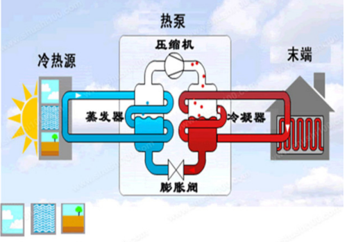 终于有人把“热泵空调”一下子给讲透了，言简意赅太清晰了