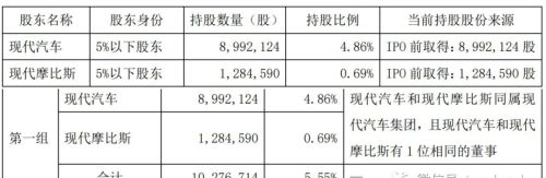 格灵深瞳第一季营收6754万：净亏82万 真格基金减持