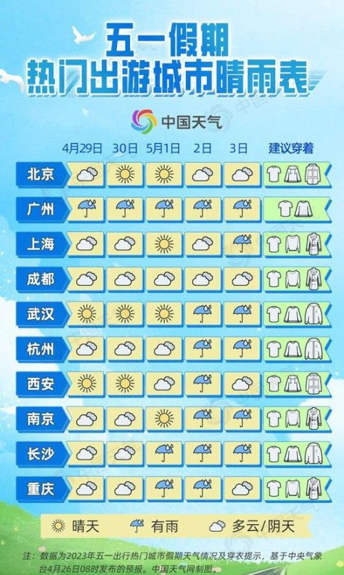 全国五一天气地图：北方大部宜出行 南方大范围降雨扰行程