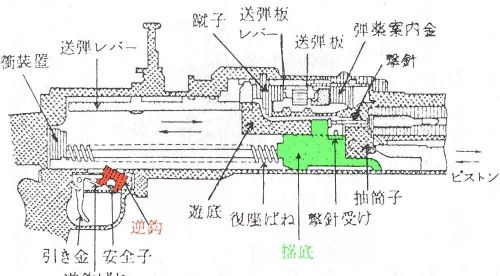 比“歪把子”还蠢的机枪，只有日本人能设计出来丨局器