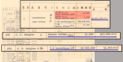 数字说话！抗战时从哪国买武器最贵？多年谎言该揭露了！