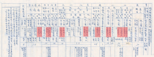 数字说话！抗战时从哪国买武器最贵？多年谎言该揭露了！