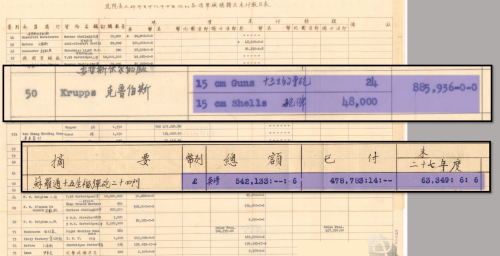 数字说话！抗战时从哪国买武器最贵？多年谎言该揭露了！